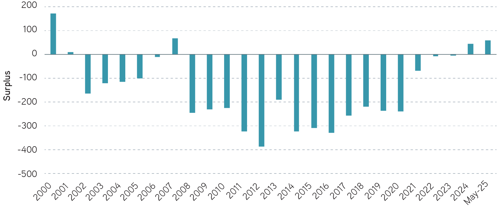 Milliman 100 Pension Funding Index has improved in 2025