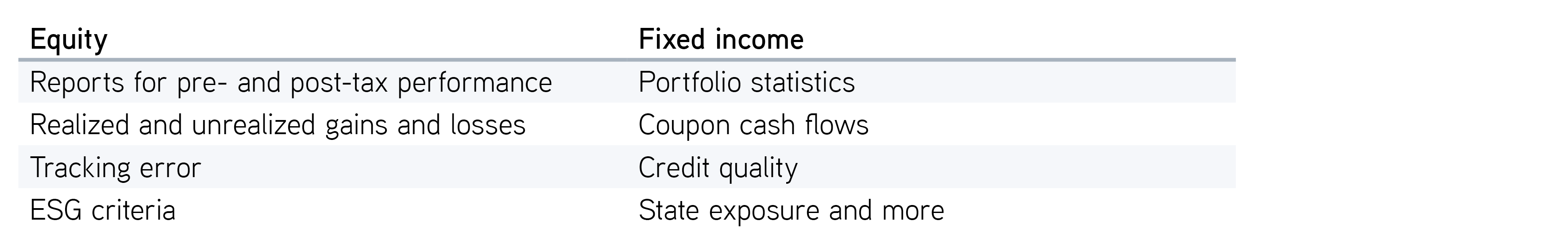 Example of equity and fixed income reporting