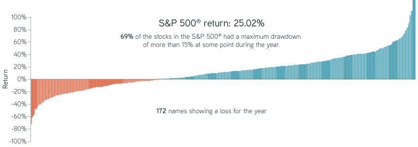 2024-Year-End-SP500-Wins-and-Losses